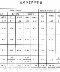 [�۸���]һ�����е�����ˮ��Ϊʲô�����ô��