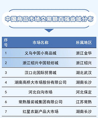 �й���Ʒ�г����׶��ǿ��������ʽ��¯��̨��ռ2ϯ