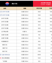 ę́�۸�ȫ���µ�