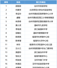 ���߼�������ʾ��̨��37����ʦ��ѡ