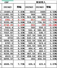 �ӽ���Q3���ݿ�̨�ݣ�̨�ݷ���ȫ�����Ǻ��ܴ�