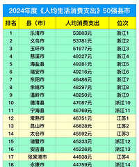 �ӽ���Q3���ݿ�̨�ݣ�̨�ݷ���ȫ�����Ǻ��ܴ�