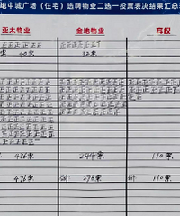 ����ҵһ������