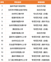 ʡ���������¹�ʾ��̨��16��ѧУ�ϰ�