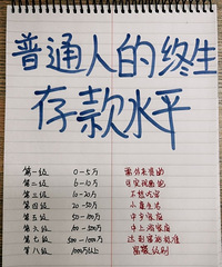 ��Ĵ��ﵽ��׼����