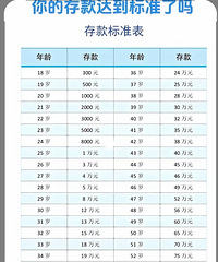 ��Ĵ��ﵽ��׼����