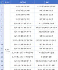 ̨��18����ʡ��������ʾ����������