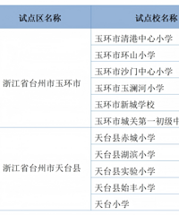 �������Ե㣡̨��2��11У��ѡ