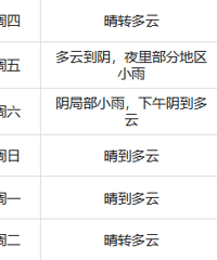 ��ʷ��һ�ߣ��Ⲩ̫���ˣ�25���-4�棬12�������ɱ���㽭