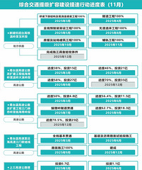 ̨���ۺϽ�ͨ�ἶ���ݹ����ж���ͼ��ս��