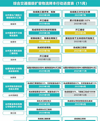 ̨���ۺϽ�ͨ�ἶ���ݹ����ж���ͼ��ս��