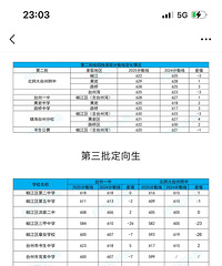 ��ѧУ��ȡ�ָ�����ͬ