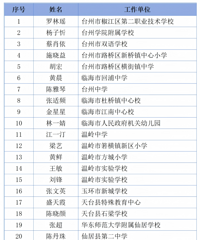 ̨��28�ˣ�2025�ꡰ�㽭ʡ��Сѧ��̳��������֧�ּƻ�����