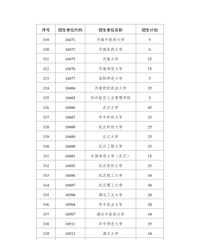 ������Ϣ��̨��ѧԺ��ѡ��