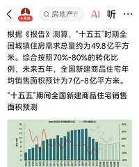 ������Ĭ��2030���ů�𣿴����ô�������������