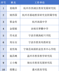 ̨��2�ˣ�2025����Сѧרҵ����������λ���Ƽ���ѡ����