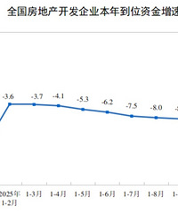 [����]11��ȫ�����ز��г����������
