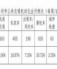 ��������ĵ�����������