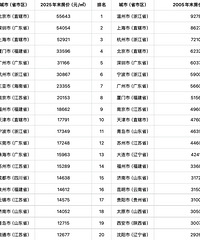 ����ʮ�꣬�����Ƿ�ǰ�����Ǳ����