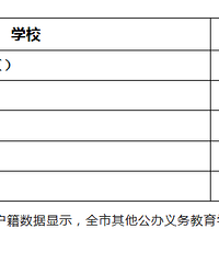 3��1�ƣ�����2026�껧����Ԥ�������ʾ��