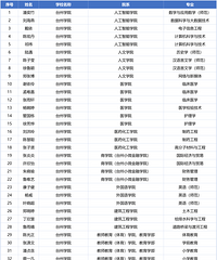 ���㣡̨��84��ѧ�ӻ���ҽ�ѧ��