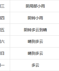 ����-7�棡���ѩ��ѩ��̨������ǰ׼�����Ⲩ�е���