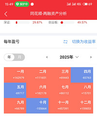 2025�����һ��ϣ��������ʶ�ֹۿ��ʵ���