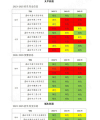 ������2026�������������Ԥ����Ϣ����