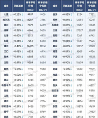 2025��12��̨�ݷ��ۼ����½�