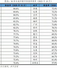 ����ƽ���ĸ����з��ӱ�ֵ�ʣ����ݶ������˵�