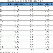 �����з��ӱ�ֵ��