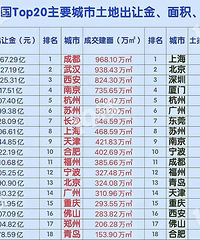 2025�����г����Ϻ���������ǿ����