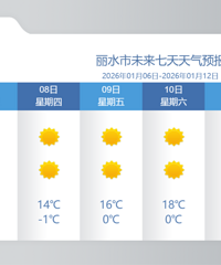 �㽭ɽ������ѩ�ˣ�����������Ϯ������̨����Ԥ��