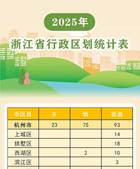 ���£��㽭ʡ��������������ˣ�̨���������أ�