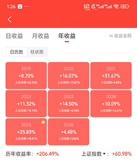 Ͷ�ʻĵĵ��£��ѵ���ͨ����ֻʣ֤ȯͶ������·����