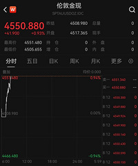 �ֻ��ƽ�۸�ոմ���ʷ�¸�