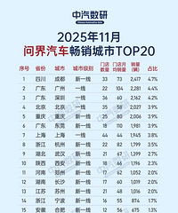 ������ߵ�20������