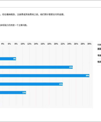 ��6�ɹ�����һ����Ԥ��30��Ԫ���ϣ���2025�깺�����۲�̫Զ