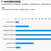 ��������׼�������