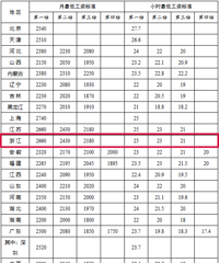 ������͹��ʱ�׼������