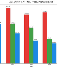 �й��г�����ϵ����ʼ�˴�����