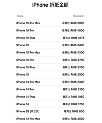 ƻ���Ծɻ��µֿۼ۸��£�iPhone 16 Pro Max