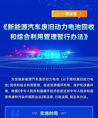 ����Դ���Ͼɶ�����ػ��������¹淢����4��1����ʩ��