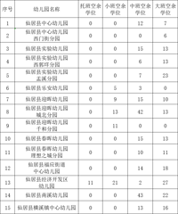 [̨����ѧ]�ɾ���2026���������׶�԰����ѧλ��������