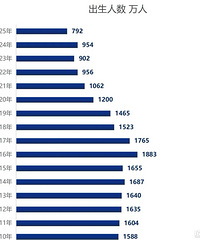 2025������˿�792��ѧ���������ڼ�ֵ������ϴ�