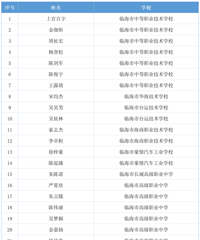 �ޣ�̨����Щѧ������ҽ�ѧ��