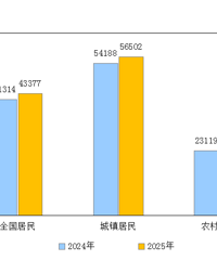 ���¹�����70240Ԫ��