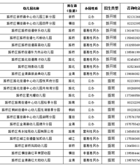 ·����2026�괺���׶�԰�а౨���ǼǼ�����ʼ��