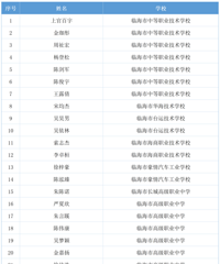 ÿ��6000Ԫ��̨��115��ѧ������ҽ�ѧ��