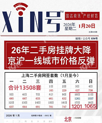 26����ַ����ƴ󽵣�����һ�߳��м۸񷴵���